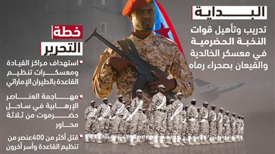 انفوجرافيك الذكرى الـــ8 لتحرير ساحل ‎حضرموت 