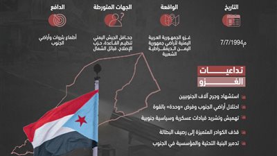 انفوجرافيكAIC | يوليو الأسود.. 30 عامًا على اجتياح الجنوب