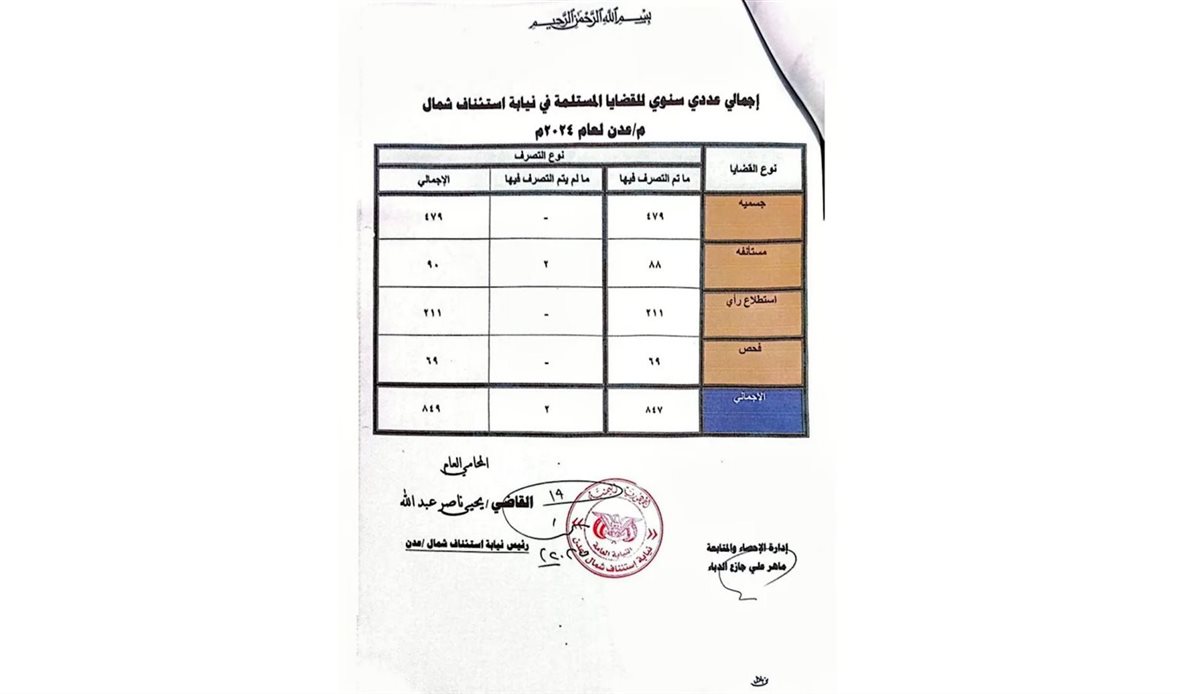  قناة عدن المستقلة AIC HDTV